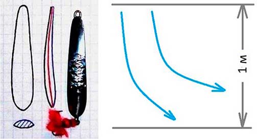 Проводки блесны для ловли окуня на глубине и течении