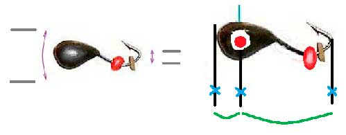 Колебания мормышки вокруг тяжести приманки