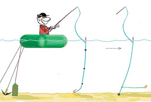 Огрузка поплавка для ловли леща на течении с лодки картинка