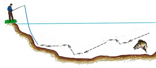 Ступенчатая ловля судака на воблер схема - чертеж