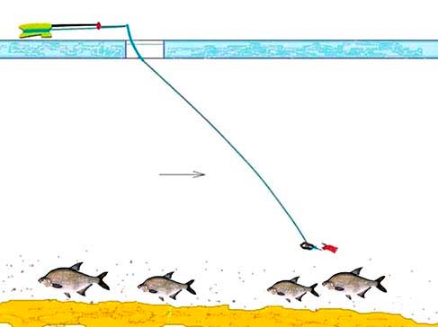 Подъем течением мормышки на зимней ловле леща