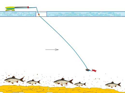 Зимняя ловля на течении с поплавком и мормышкой рисунок