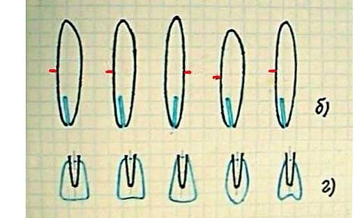 Чертежи выкроек балансиров с концевой лопастью