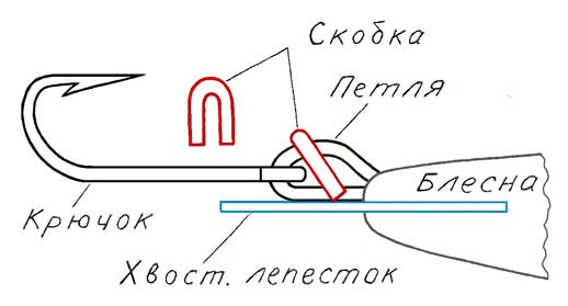 Чертеж окончания балансира с концевой